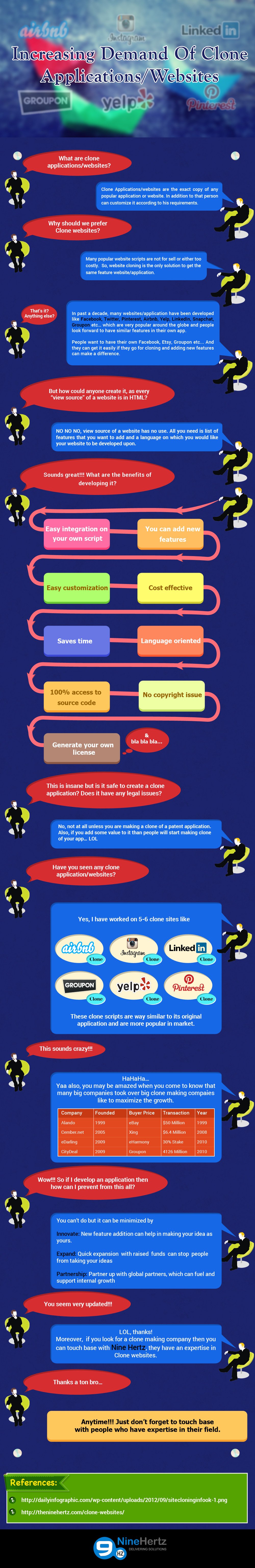 infographic-increasing-demand-of-clone-applications-websites