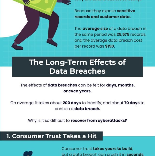 Infographic 4 Impacts Of A Data Breach On Your Business