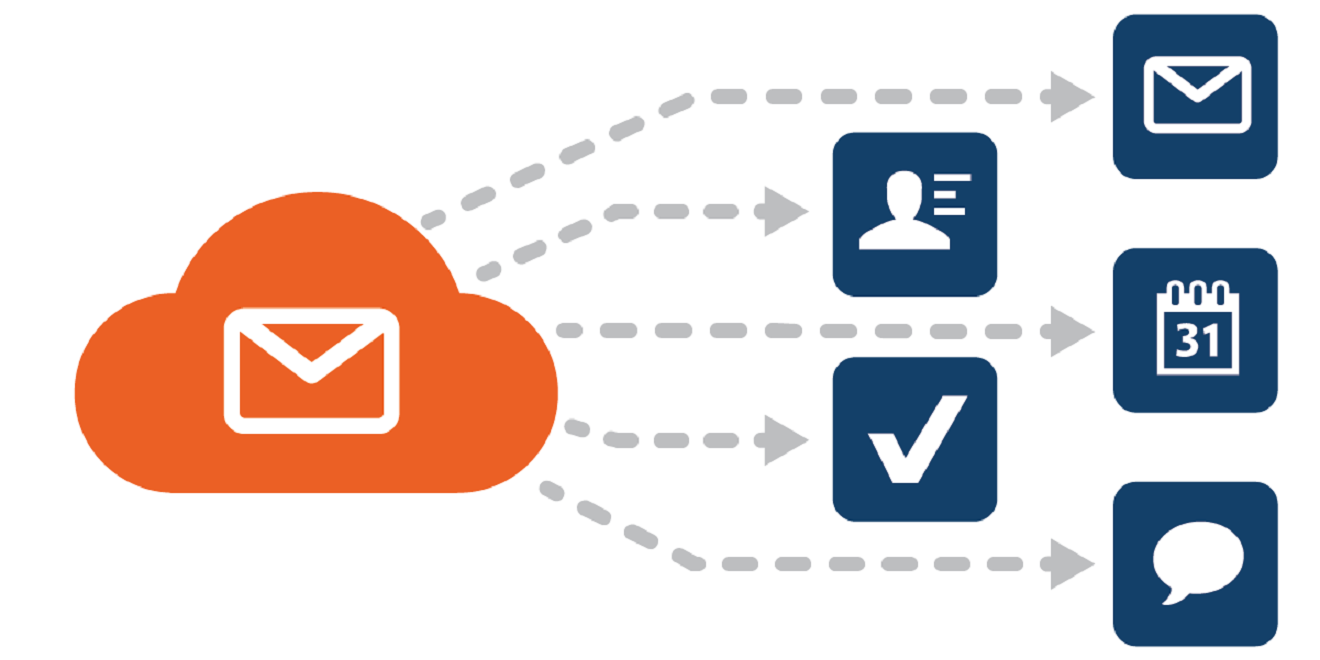 kerio connect vs office 365